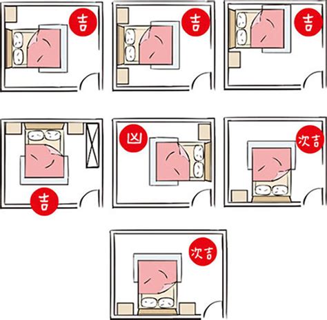 掀床 風水|臥室中的床墊擺法禁忌 (臥房床位風水)？化解方法？